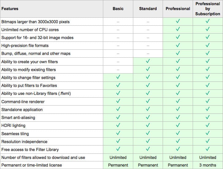 ff-filters-980x592