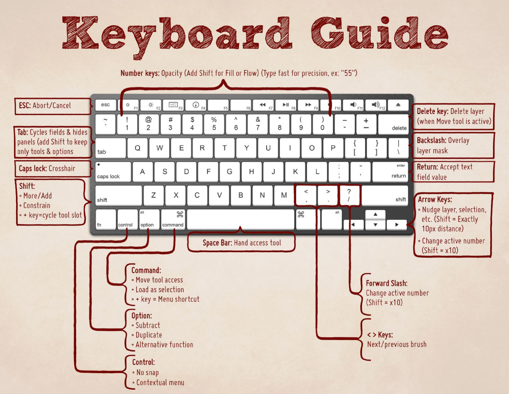 Ctrl Shortcuts For Photoshop Shoremyte